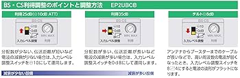 新品未使用 マスプロ電工 EP2UBCB UHF・BS・CS ブースター ep3ub.jpg